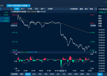 商品日报（11月18日）：铁矿石红枣逆势涨超1% 双焦大幅回落盘中触及逾一个月新低