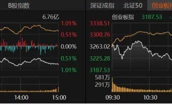 A股市场风格生变 未来行情怎么走？