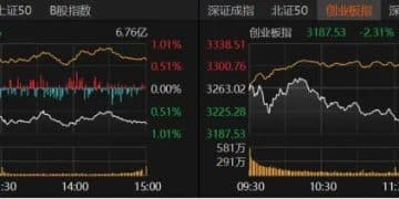A股市场风格生变 未来行情怎么走？