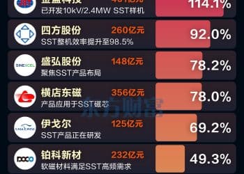 算力尽头是电力！一图梳理SST概念