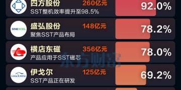 算力尽头是电力！一图梳理SST概念