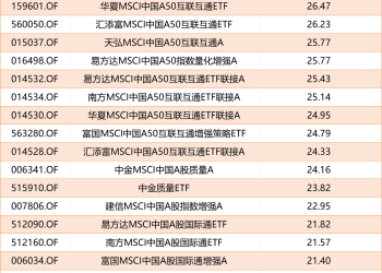 26只中国股票新纳入！MSCI指数迎来调整 相关公募基金表现如何？