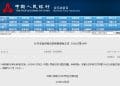 央行：11月5日将开展7000亿元买断式逆回购操作