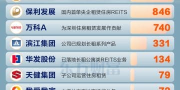 楼市重磅！一图梳理租售同权概念