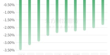 期市收评 | 国内商品多数下跌 低硫燃油领跌期市