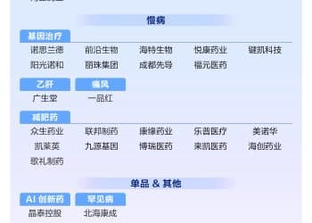 利好密集来袭！创新药概念大爆发