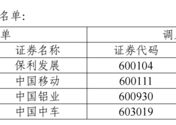A股重要调整！沪深300、中证500等指数定期调整