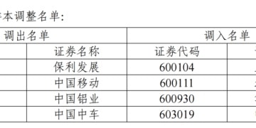A股重要调整！沪深300、中证500等指数定期调整