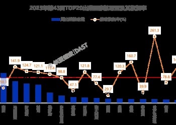 中加团队游开闸 但中加航线恢复与中美航线一样慢