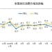 年内首次转正！国家统计局发布重要数据