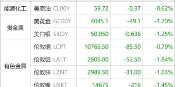 东方财富期货早餐 11月18日 周二