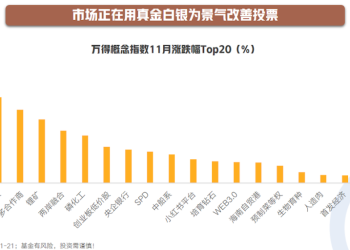 景气改善线索聚集 如何挖掘下一阶段领跑行业？
