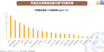 景气改善线索聚集 如何挖掘下一阶段领跑行业？