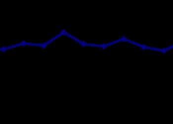 国家统计局：10月规模以上工业增加值增长4.9% 社会消费品零售总额增长2.9%