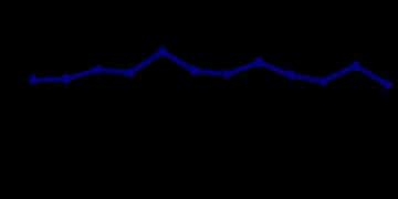 国家统计局：10月规模以上工业增加值增长4.9% 社会消费品零售总额增长2.9%