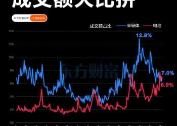 半导体成交反超电池 风向又要变了？