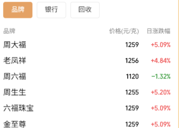 黄金交易税收新规落地 国内金饰克价大幅上调！对个人购金有何影响？