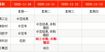 IPO周报｜本周2只新股申购 全钢巨胎行业龙头公司来了