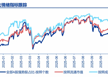 申万宏源策略：调整只是「怀疑牛市级别」 调整后春季行情更值得期待