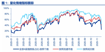 申万宏源策略:调整只是「怀疑牛市级别」 调整后春季行情更值得期待