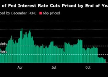 美联储12月降息彻底无望？11月非农推迟到下次议息会议后发了