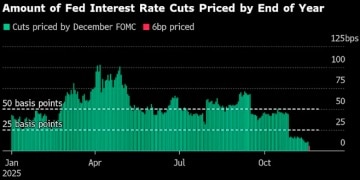 美联储12月降息彻底无望？11月非农推迟到下次议息会议后发了