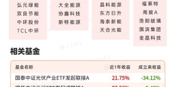 多重利好共振！一图看懂光伏产业链