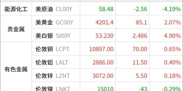 东方财富期货早餐 11月13日 周四