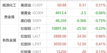 东方财富期货早餐 11月3日 周一