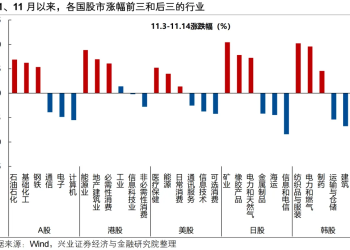 兴证策略：全球「再平衡」之后 如何布局？