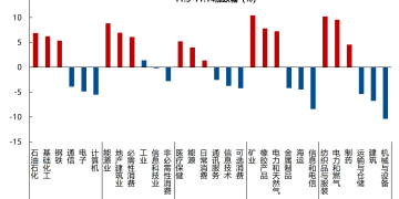 兴证策略:全球「再平衡」之后 如何布局?