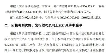 摩尔线程：网上发行最终中签率为0.03635054%