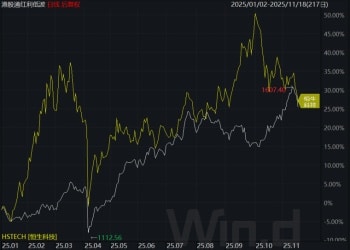 红利资产又可以了？红利指数那么多 到底该怎么选？