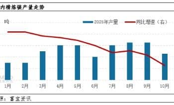 镍价开启下跌通道 成本走弱令不锈钢继续承压