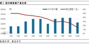 镍价开启下跌通道 成本走弱令不锈钢继续承压