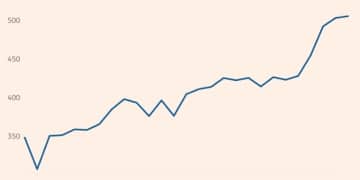 硅谷AI「地震」：从债券市场开始？