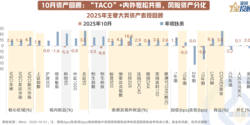 10策前瞻 11月大类资产配置如何抢占先机？
