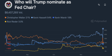 美国财长预告：特朗普「极有可能」在1个月内提名新美联储主席