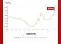 一图看懂：期货价格突破10万元 碳酸锂当前价格离历史高点还有多远？