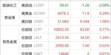 东方财富期货早餐 11月20日 周四