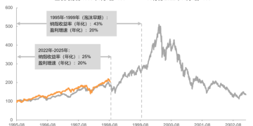 AI泡沫尚在早期的四条证据 稳住别慌！