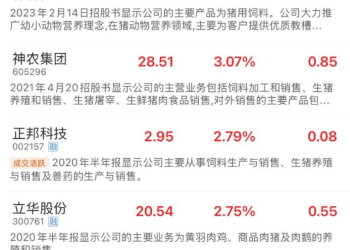 跌破4000万！生猪产能去化加速 多股早间异动