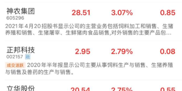 跌破4000万！生猪产能去化加速 多股早间异动