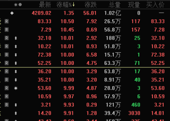 化工板块沸腾！电解液价格上涨近20% 三季报业绩增长股名单出炉