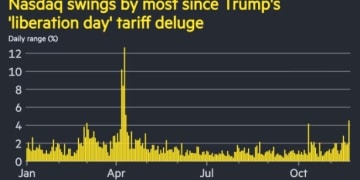 英伟达光环消失！美股遭遇惨烈高台跳水 华尔街全在问：为什么？