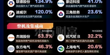 全球需求激增！一图梳理燃气轮机概念股