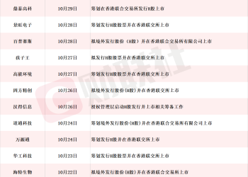 「A+H」股热潮延续！10月累计16家A股上市公司筹划赴港上市 700亿PCB龙头在列