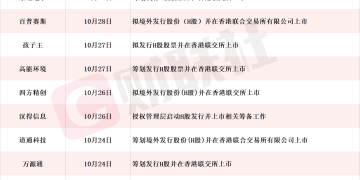 「A+H」股热潮延续！10月累计16家A股上市公司筹划赴港上市 700亿PCB龙头在列