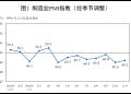 国家统计局：11月份制造业采购经理指数（PMI）为49.2%