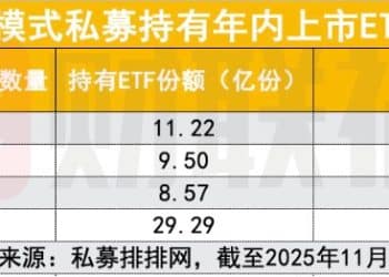 私募现身年内上市190只ETF前十大持有人 私募大买ETF有争议？